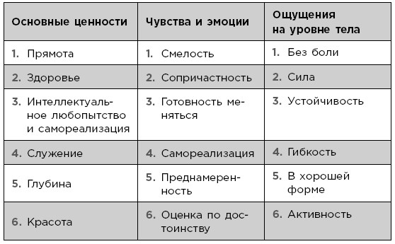 Выбросите список дел! Как избавиться от стресса за 4 шага