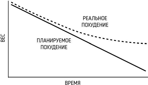 Правильное питание как минное поле