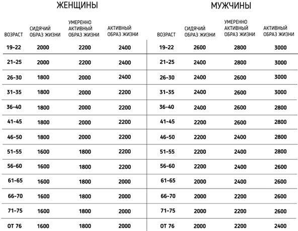 Правильное питание как минное поле