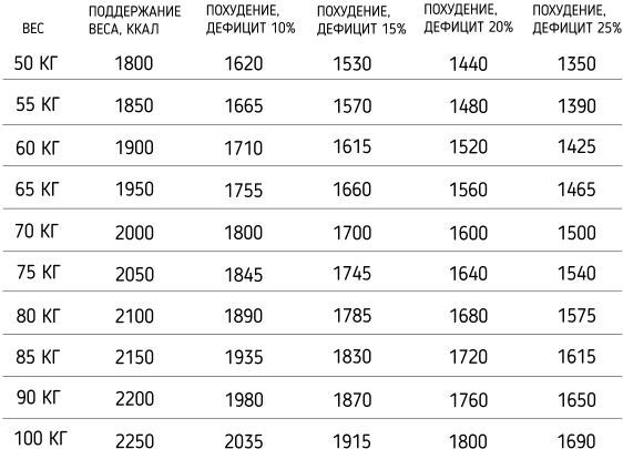 Правильное питание как минное поле