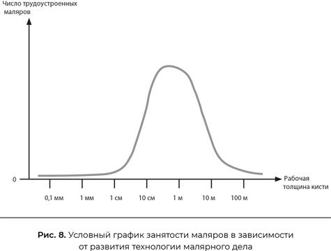 Совместимость. Как контролировать искусственный интеллект