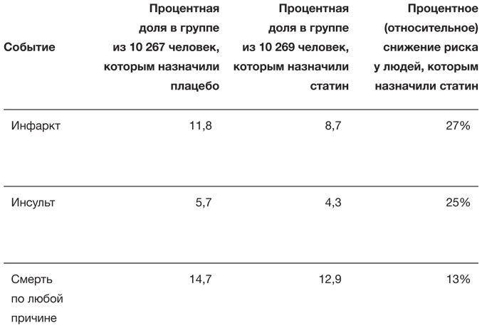 Искусство статистики. Как находить ответы в данных