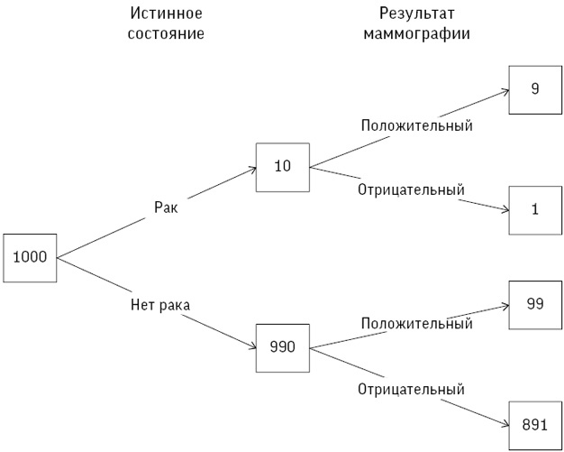 Искусство статистики. Как находить ответы в данных