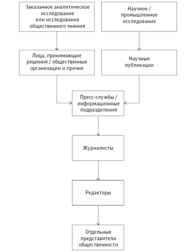 Искусство статистики. Как находить ответы в данных