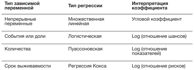 Искусство статистики. Как находить ответы в данных