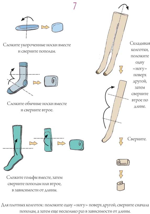 Практическая хоумтерапия: как сделать дом своим