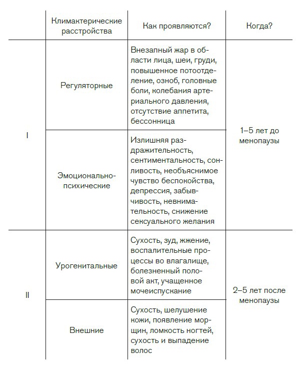 Вся правда о гормонах. Секс, красота, здоровье, карьера