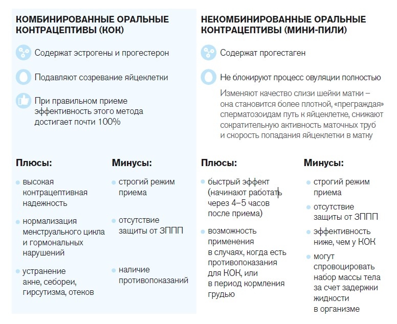 Вся правда о гормонах. Секс, красота, здоровье, карьера