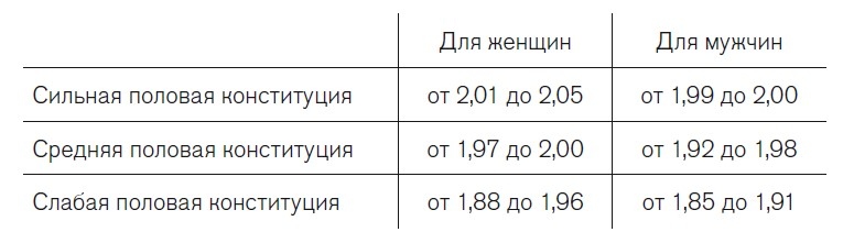 Вся правда о гормонах. Секс, красота, здоровье, карьера