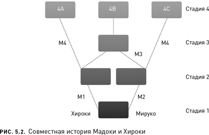 Новое долголетие. На чем будет строиться благополучие людей в меняющемся мире