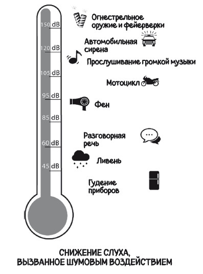 Почему болит ухо. Что делать при отитах, снижении слуха и звоне в ушах – правила доказательной медицины