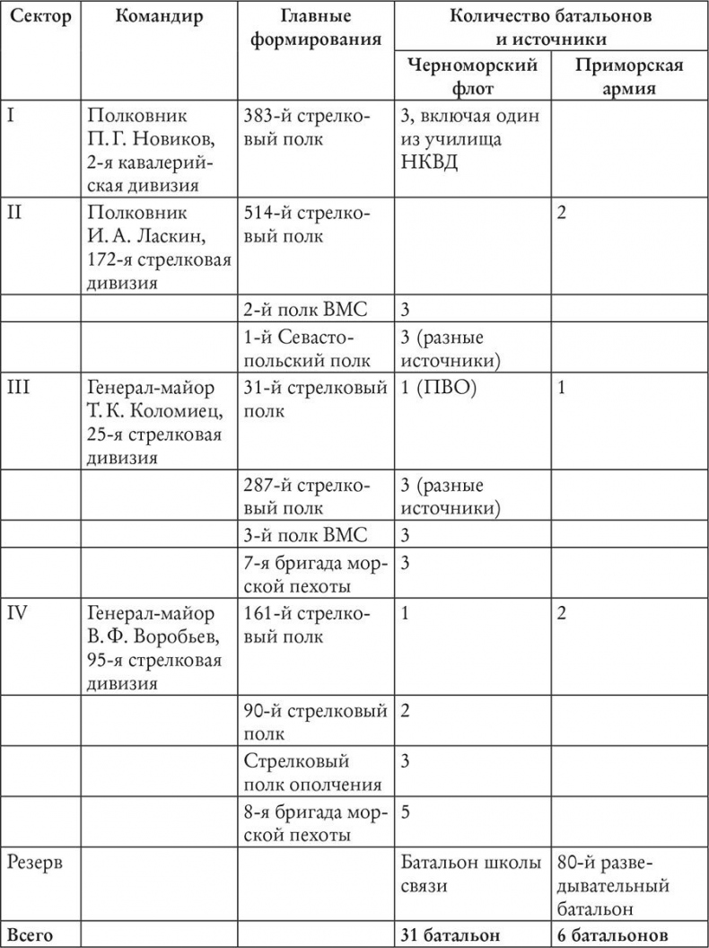 История Крыма и Севастополя. От Потемкина до наших дней