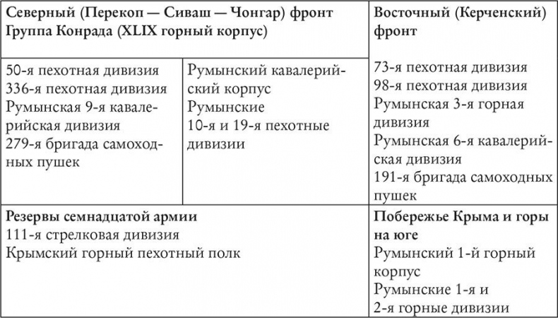 История Крыма и Севастополя. От Потемкина до наших дней