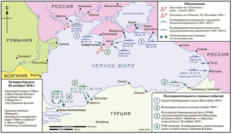 История Крыма и Севастополя. От Потемкина до наших дней