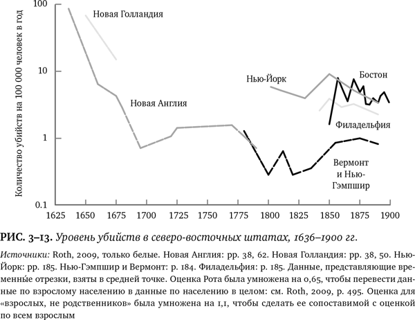 Лучшее в нас. Почему насилия в мире стало меньше