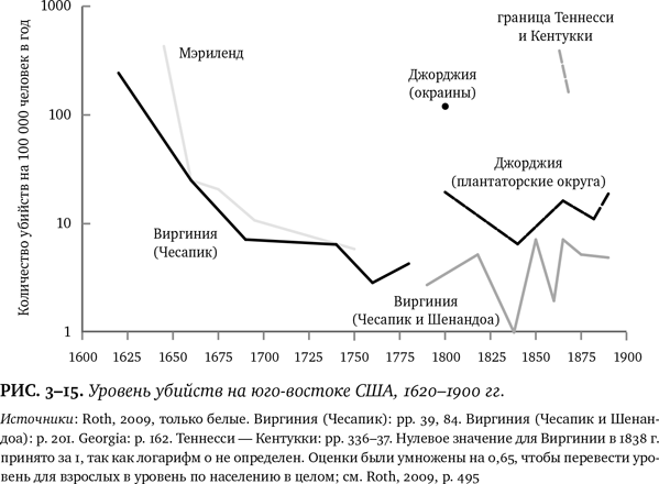 Лучшее в нас. Почему насилия в мире стало меньше