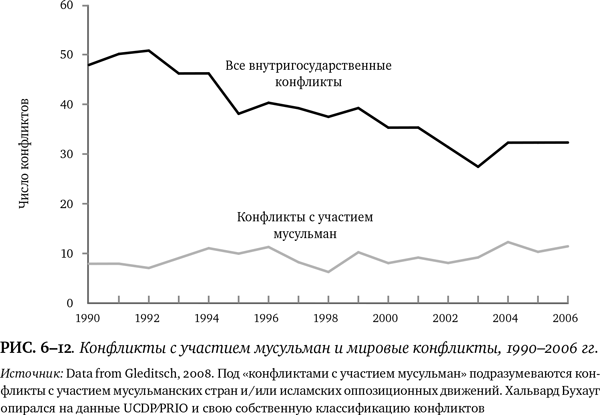 Лучшее в нас. Почему насилия в мире стало меньше