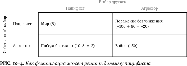 Лучшее в нас. Почему насилия в мире стало меньше