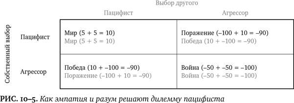 Лучшее в нас. Почему насилия в мире стало меньше