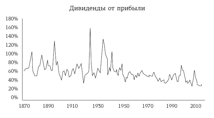 Хулиномика 4.0: хулиганская экономика. Ещё толще. Ещё длиннее