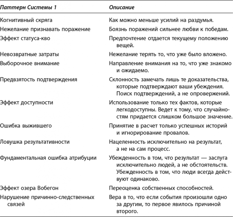 Коучинг мозга. Как мы можем использовать знания о мозге, чтобы помочь себе развиваться