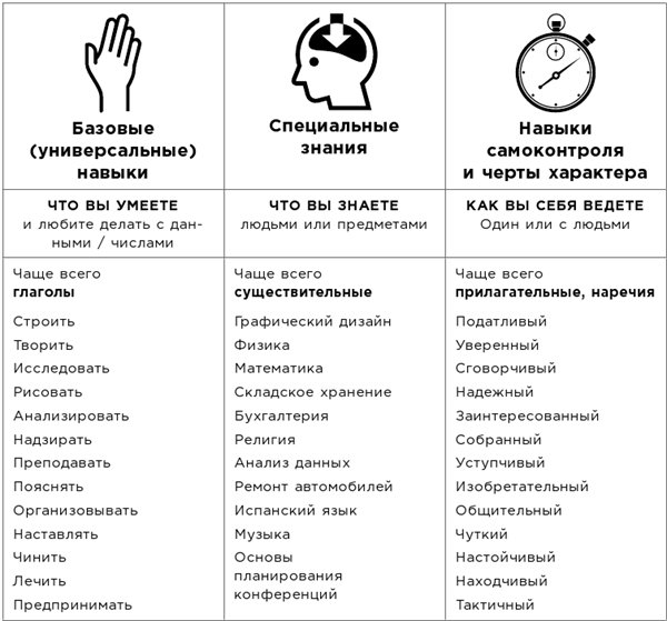 Какого цвета ваш парашют? Легендарное руководство для тех, кто экстренно ищет работу