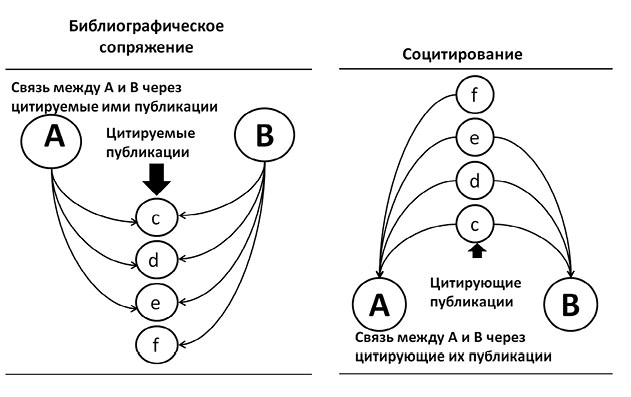 Ошибки в оценке науки, или Как правильно использовать библиометрию