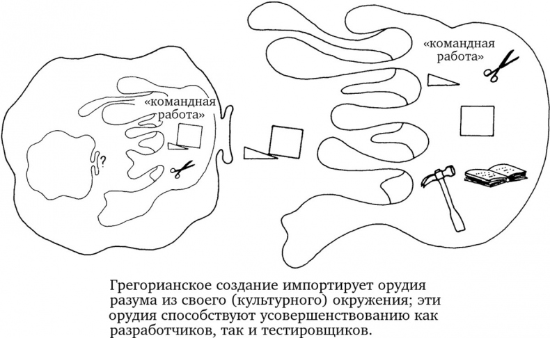 Опасная идея Дарвина: Эволюция и смысл жизни