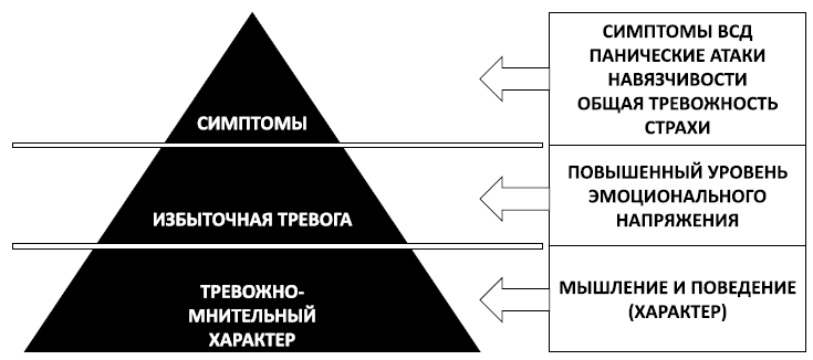 Спокойствие, только спокойствие! Как контролировать нервы, эмоции и настроение