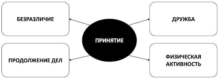 Спокойствие, только спокойствие! Как контролировать нервы, эмоции и настроение