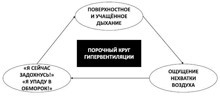 Спокойствие, только спокойствие! Как контролировать нервы, эмоции и настроение