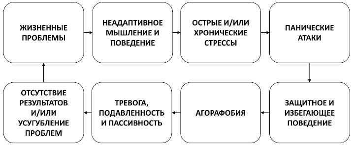 Спокойствие, только спокойствие! Как контролировать нервы, эмоции и настроение