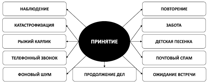 Спокойствие, только спокойствие! Как контролировать нервы, эмоции и настроение