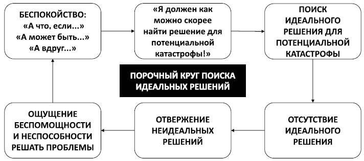 Спокойствие, только спокойствие! Как контролировать нервы, эмоции и настроение