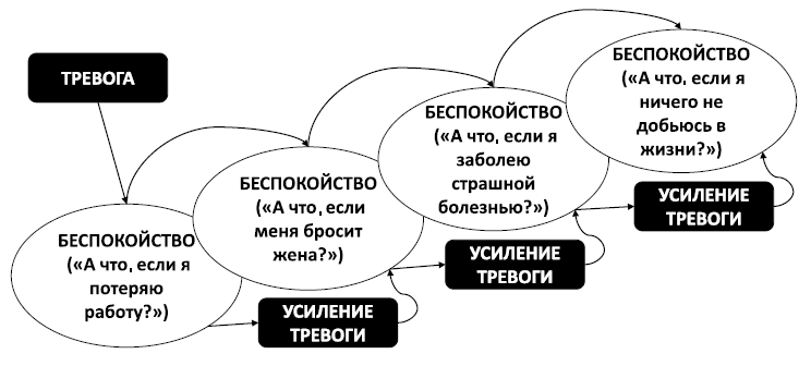 Спокойствие, только спокойствие! Как контролировать нервы, эмоции и настроение