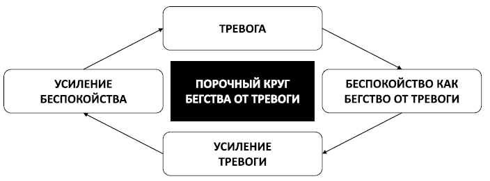 Спокойствие, только спокойствие! Как контролировать нервы, эмоции и настроение