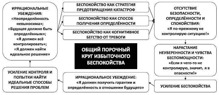 Спокойствие, только спокойствие! Как контролировать нервы, эмоции и настроение