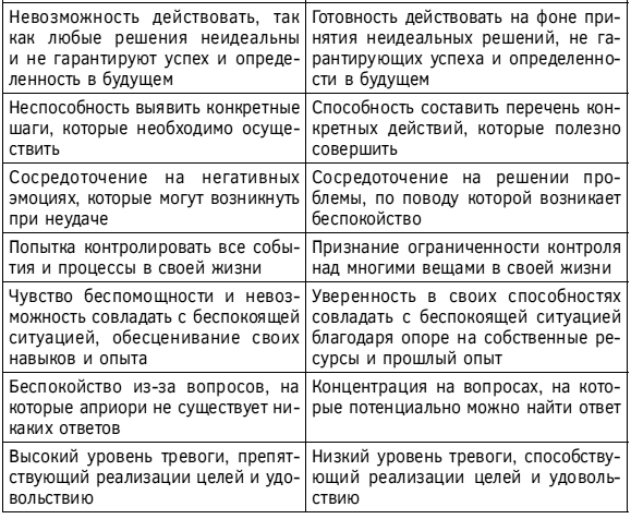 Спокойствие, только спокойствие! Как контролировать нервы, эмоции и настроение