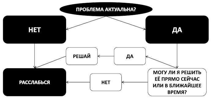 Спокойствие, только спокойствие! Как контролировать нервы, эмоции и настроение