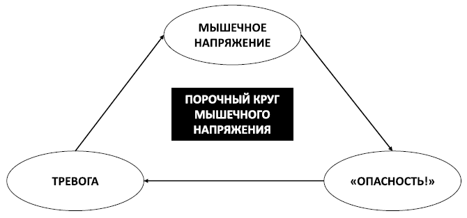 Спокойствие, только спокойствие! Как контролировать нервы, эмоции и настроение