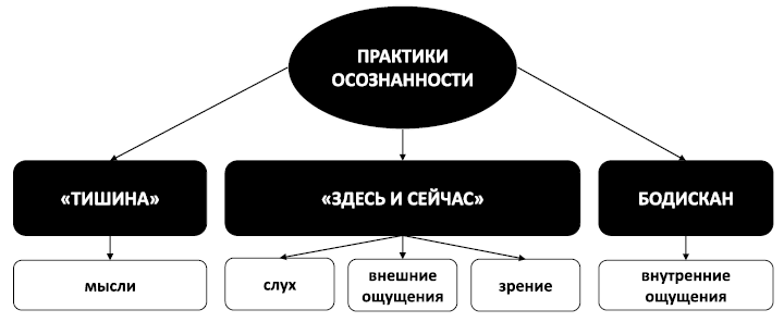 Спокойствие, только спокойствие! Как контролировать нервы, эмоции и настроение