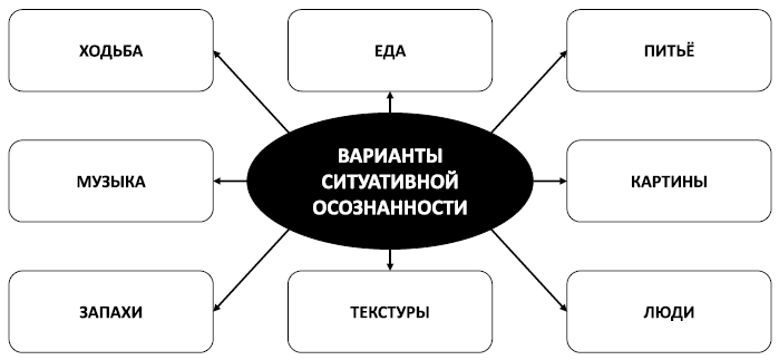 Спокойствие, только спокойствие! Как контролировать нервы, эмоции и настроение