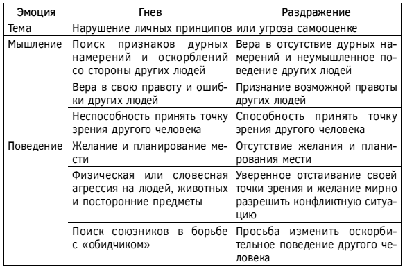 Спокойствие, только спокойствие! Как контролировать нервы, эмоции и настроение