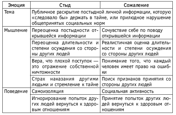 Спокойствие, только спокойствие! Как контролировать нервы, эмоции и настроение