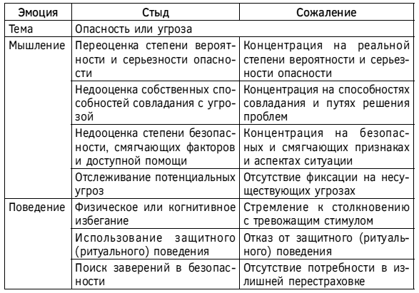 Спокойствие, только спокойствие! Как контролировать нервы, эмоции и настроение