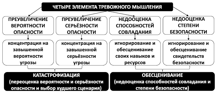 Спокойствие, только спокойствие! Как контролировать нервы, эмоции и настроение