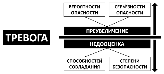 Спокойствие, только спокойствие! Как контролировать нервы, эмоции и настроение