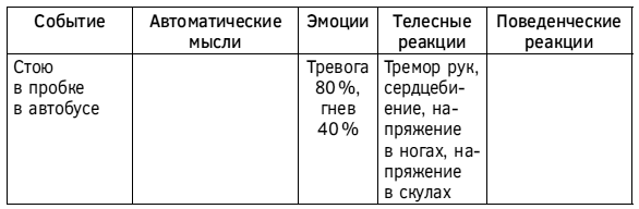 Спокойствие, только спокойствие! Как контролировать нервы, эмоции и настроение