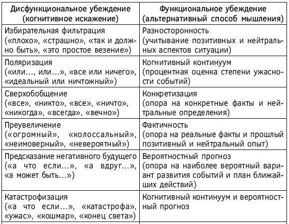 Спокойствие, только спокойствие! Как контролировать нервы, эмоции и настроение