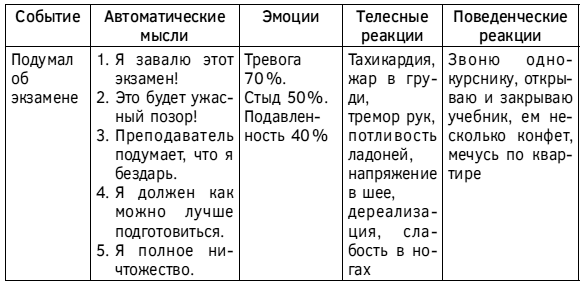 Спокойствие, только спокойствие! Как контролировать нервы, эмоции и настроение